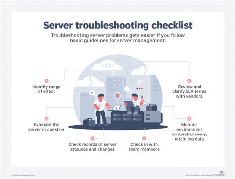 microsoft server issues|Windows Server troubleshooting documentation .